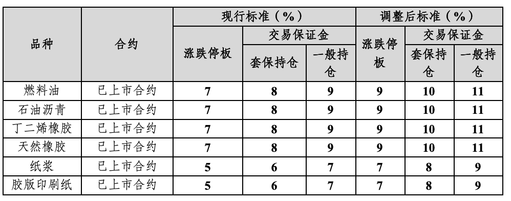 金银价格大反攻!交易所再出手 调整白银、原油等涨跌停板幅度和保证金比例(7) 金银价格大反攻!交易所再出手 调整白银、原油等涨跌停板幅度和保证金比例(7)