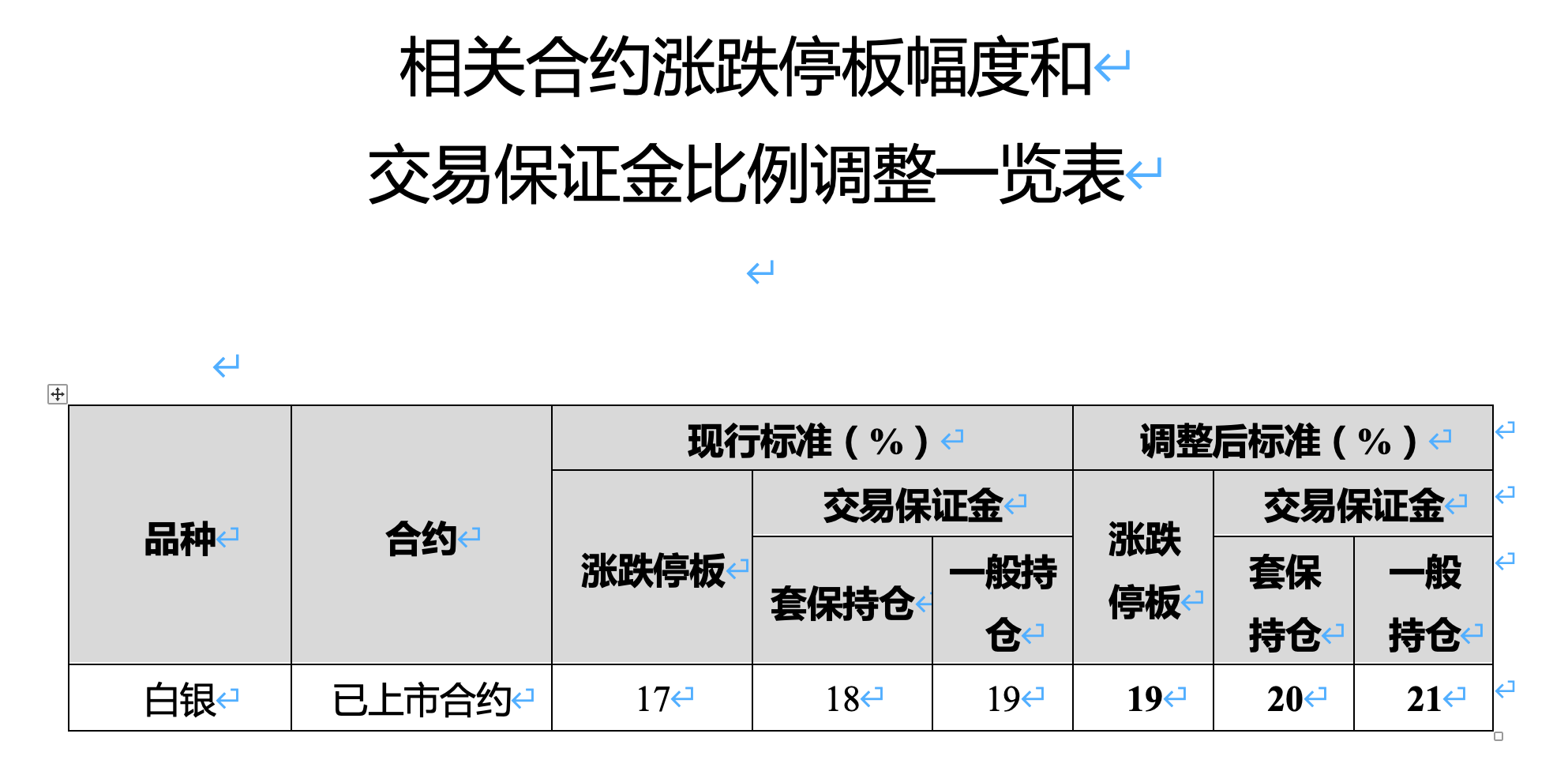 金银价格大反攻!交易所再出手 调整白银、原油等涨跌停板幅度和保证金比例(6) 金银价格大反攻!交易所再出手 调整白银、原油等涨跌停板幅度和保证金比例(6)