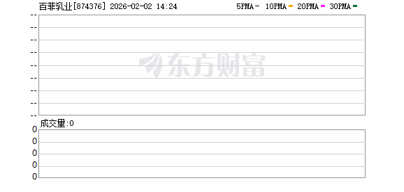 1月4家IPO审核终止 远低去年同期29家 百菲乳业多次切赛道IPO未果