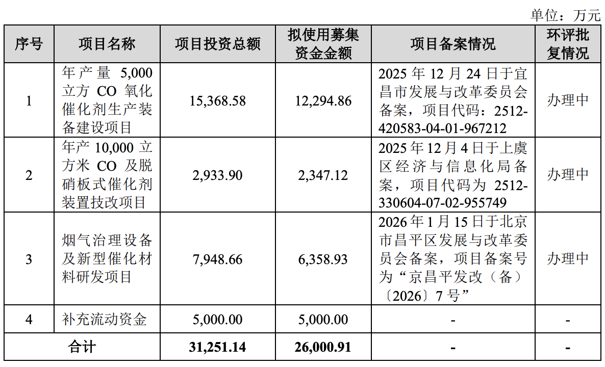 华电光大递表北交所!销售费用率高于同行,应收账款账面余额占营收比快速走高(1) 华电光大递表北交所!销售费用率高于同行,应收账款账面余额占营收比快速走高(1)