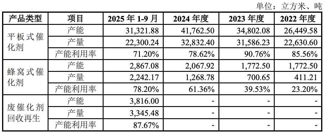 华电光大递表北交所!销售费用率高于同行,应收账款账面余额占营收比快速走高(2) 华电光大递表北交所!销售费用率高于同行,应收账款账面余额占营收比快速走高(2)