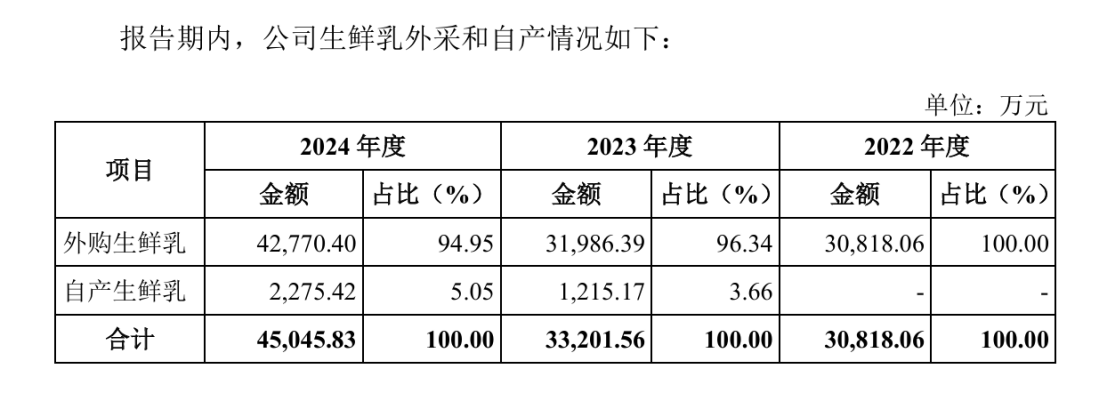 1月4家IPO审核终止 远低去年同期29家 百菲乳业多次切赛道IPO未果(2)