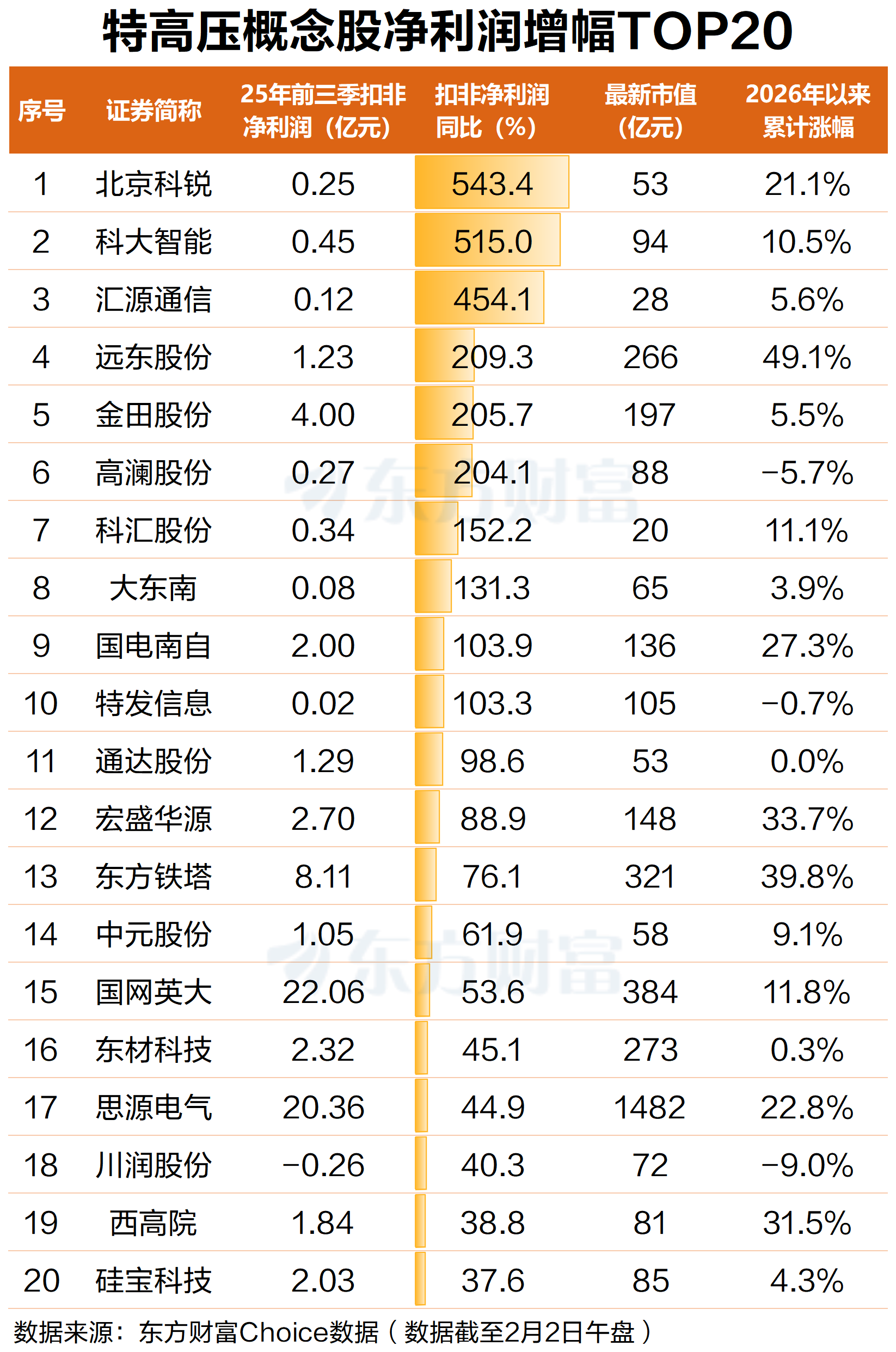 掀涨停潮!变压器供不应求 电网设备领涨两市(6) 掀涨停潮!变压器供不应求 电网设备领涨两市(6)