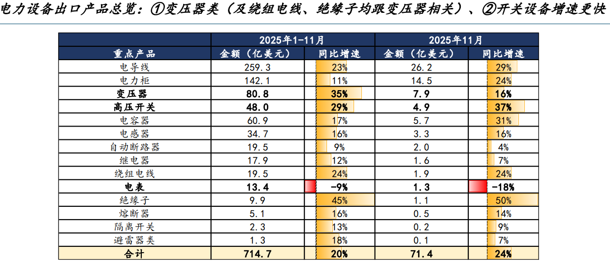 掀涨停潮!变压器供不应求 电网设备领涨两市(5) 掀涨停潮!变压器供不应求 电网设备领涨两市(5)