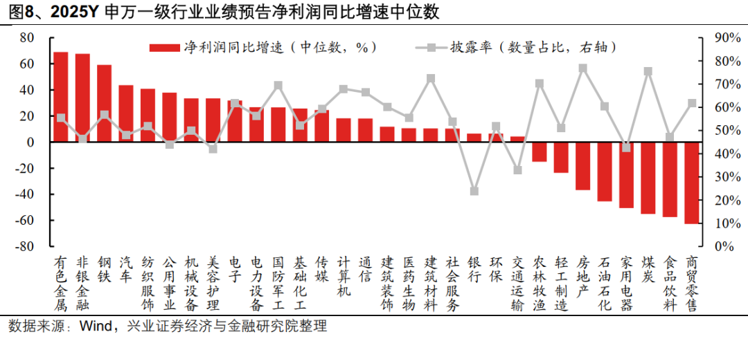 兴业证券:A股盈利修复趋势进一步确认 业绩线索集中在三条主线(6) 兴业证券:A股盈利修复趋势进一步确认 业绩线索集中在三条主线(6)