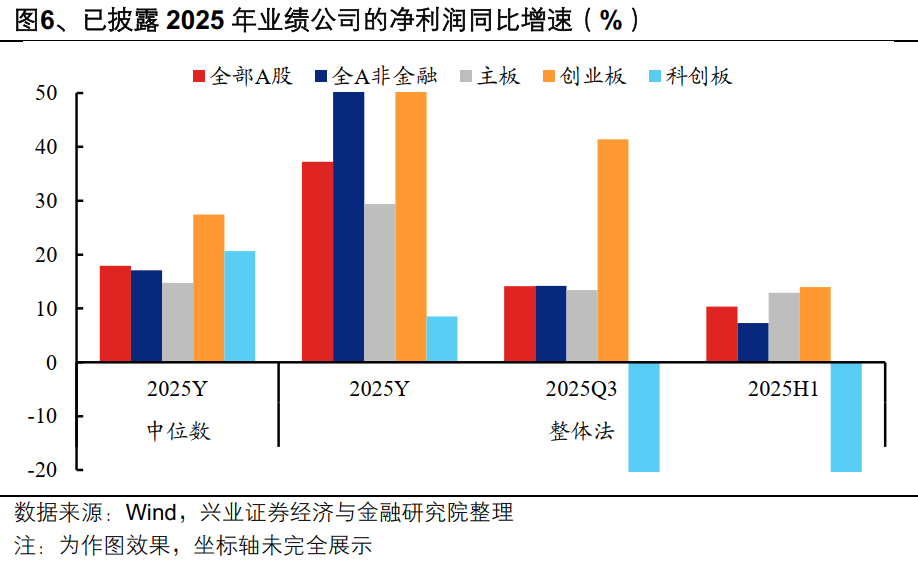 兴业证券:A股盈利修复趋势进一步确认 业绩线索集中在三条主线(5) 兴业证券:A股盈利修复趋势进一步确认 业绩线索集中在三条主线(5)