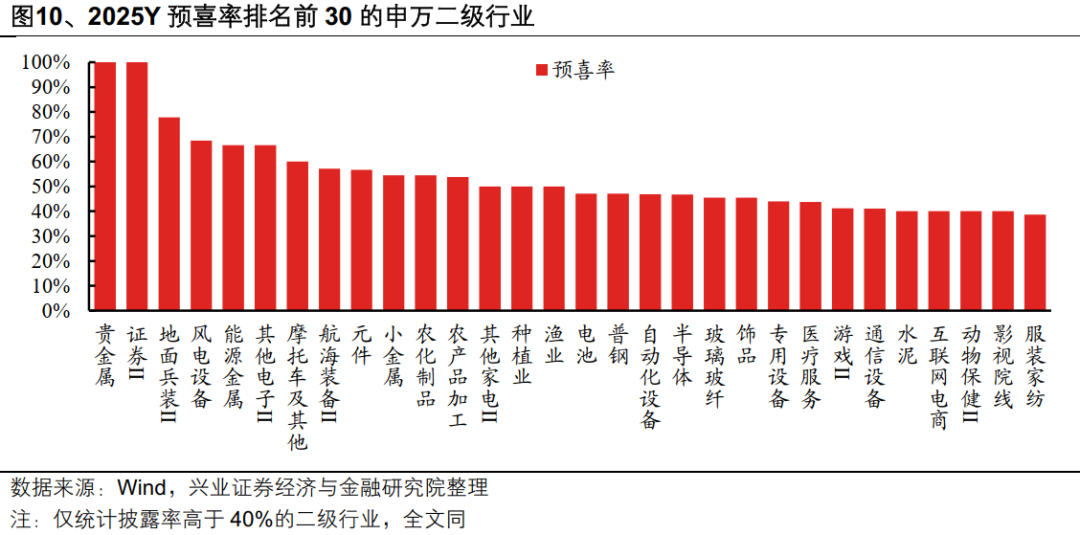 兴业证券:A股盈利修复趋势进一步确认 业绩线索集中在三条主线(8) 兴业证券:A股盈利修复趋势进一步确认 业绩线索集中在三条主线(8)