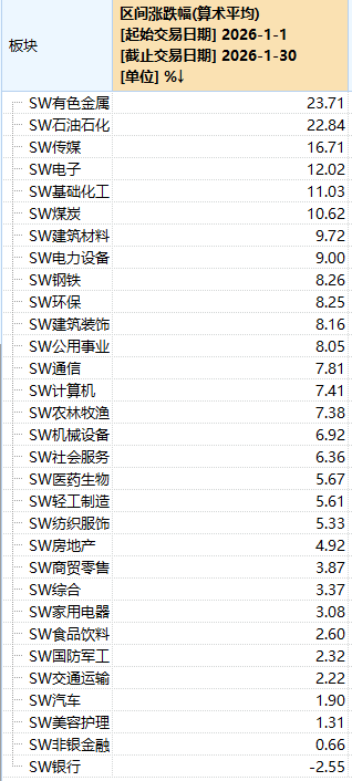 1月十大牛股出炉！4股为金银概念股 “最牛股”涨超234%(3)