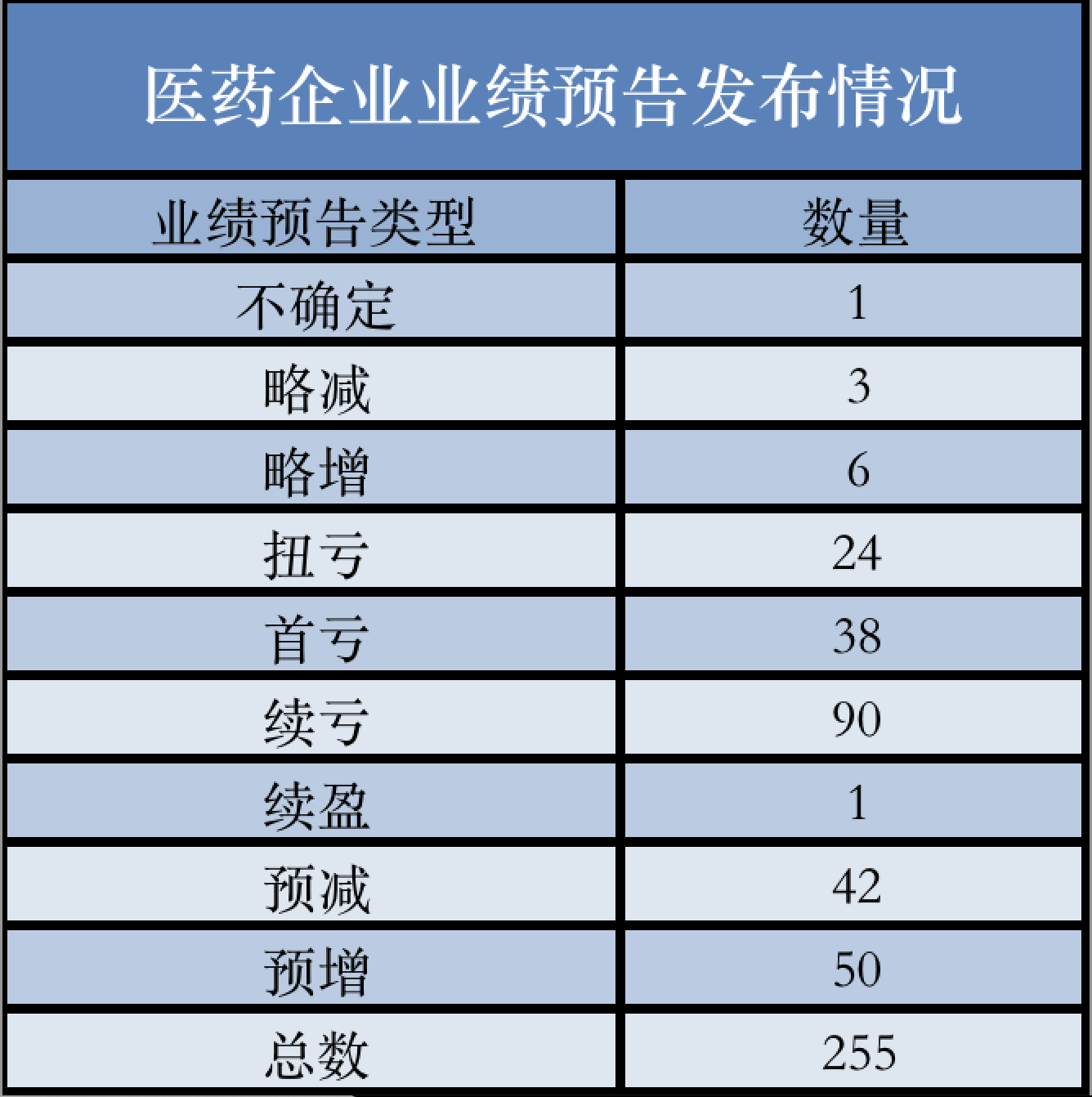 药企密集发布业绩预告：海外市场助推业绩 多家打赢“翻身仗”