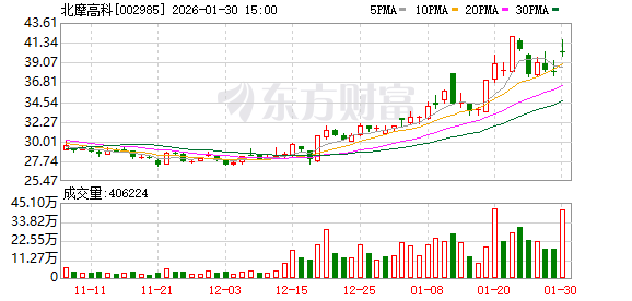 商业航天概念股业绩“冷热不均” 北摩高科净利预增超12倍 3家公司预亏超10亿元(1)