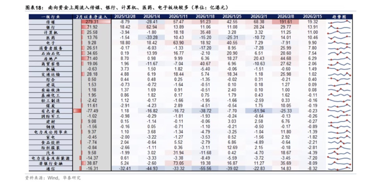多空拉锯下的港股策略:短期押注半导体与消费 中期锚定PPI回升红利(1) 多空拉锯下的港股策略:短期押注半导体与消费 中期锚定PPI回升红利(1)