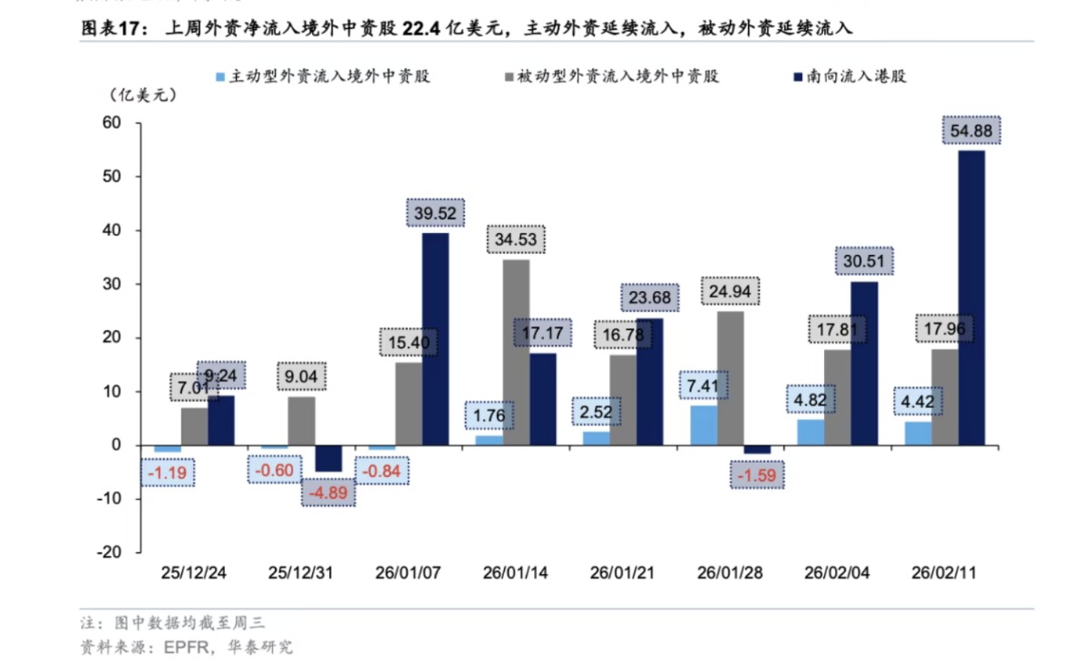 多空拉锯下的港股策略:短期押注半导体与消费 中期锚定PPI回升红利(3) 多空拉锯下的港股策略:短期押注半导体与消费 中期锚定PPI回升红利(3)