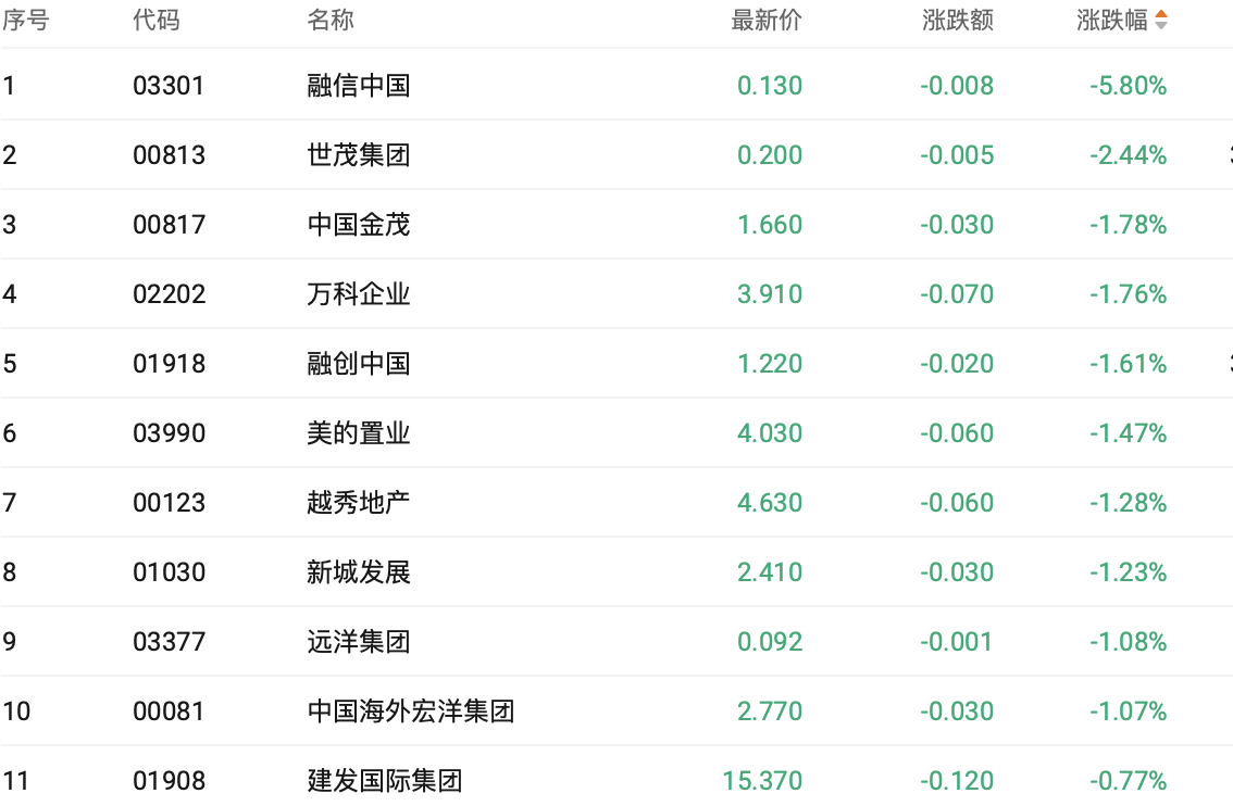 港股收盘 | 蛇年收官三大指数收涨 加密货币概念走强个股飙升超70%(7) 港股收盘 | 蛇年收官三大指数收涨 加密货币概念走强个股飙升超70%(7)