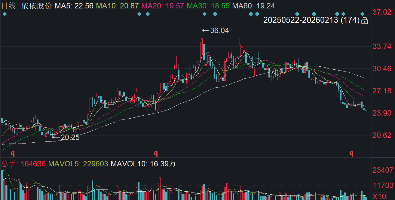 事关“网红猫粮”收购终止,依依股份召开说明会:短期聚焦宠物卫生护理用品主业(3) 事关“网红猫粮”收购终止,依依股份召开说明会:短期聚焦宠物卫生护理用品主业(3)