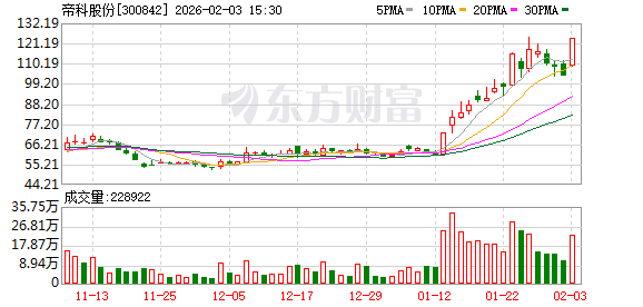 帝科股份今日涨停 3家机构专用席位净买入1.82亿元