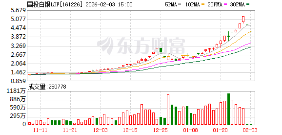 为何调整估值？为何没提前公告？国投瑞银回应白银LOF巨震(1)