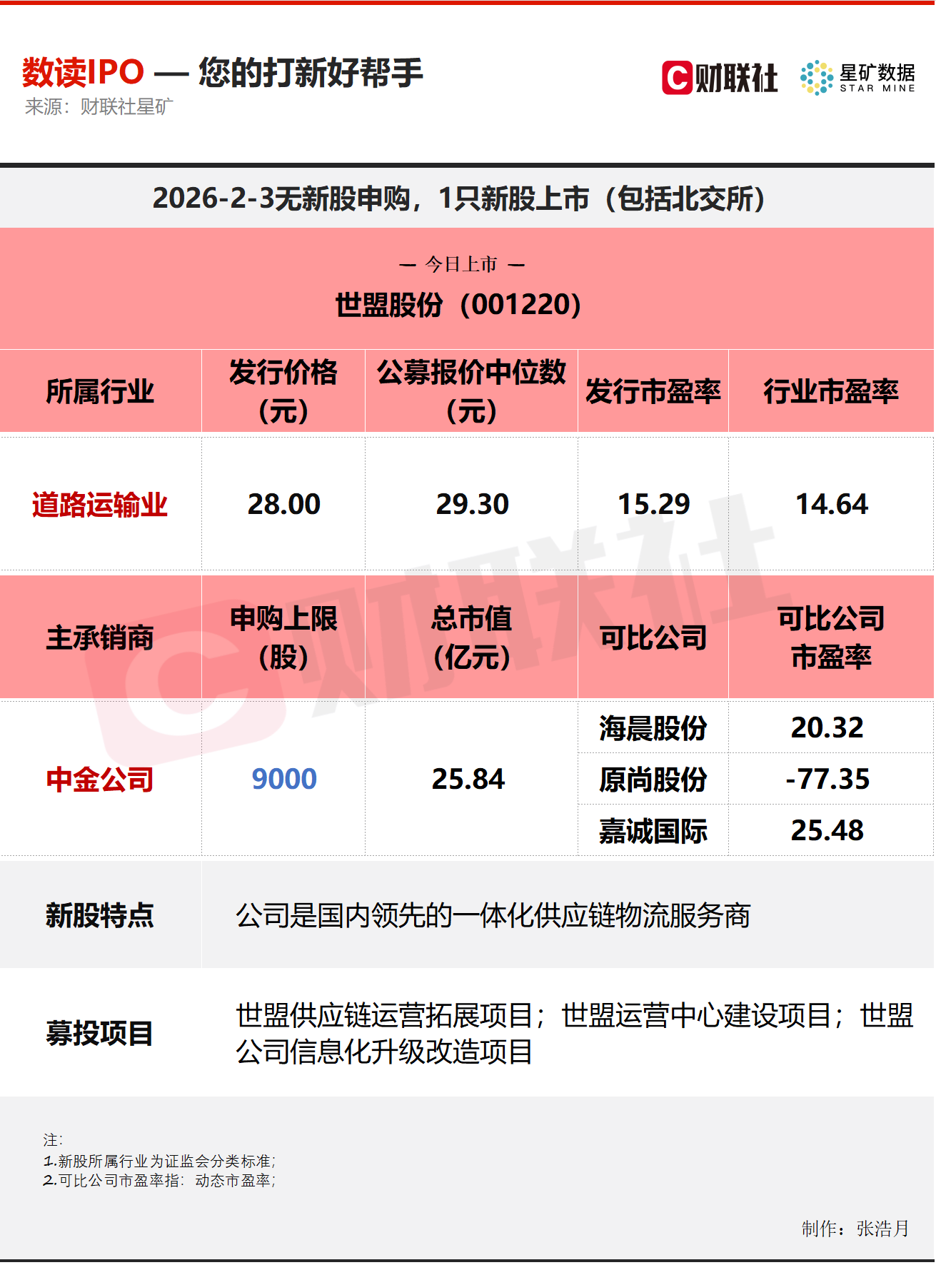 【数读IPO】国内领先的一体化供应链物流服务商今日上市