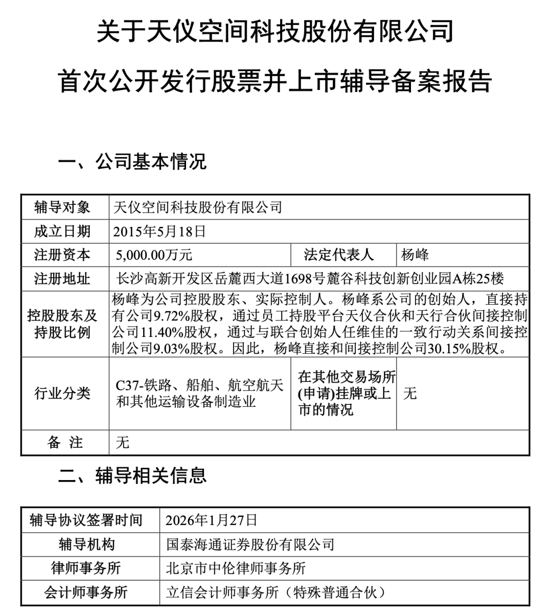 又一商业卫星企业启动IPO(1) 又一商业卫星企业启动IPO(1)