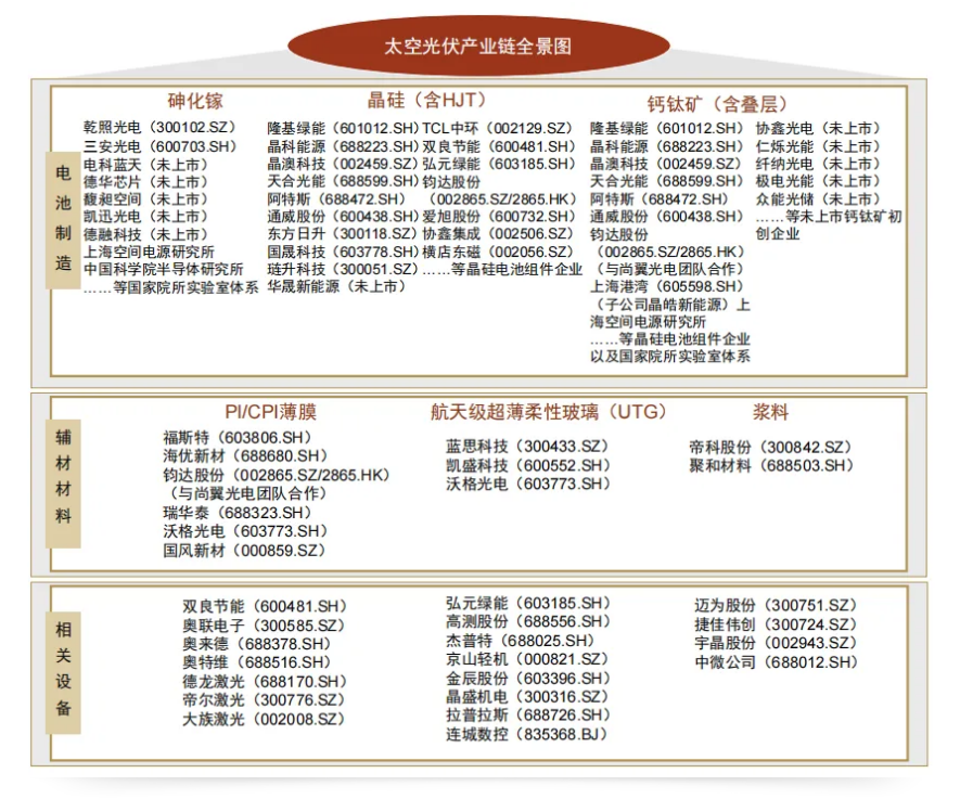 马斯克剑指太空算力！光伏概念集体走强 杠杆资金加仓股名单出炉(3)