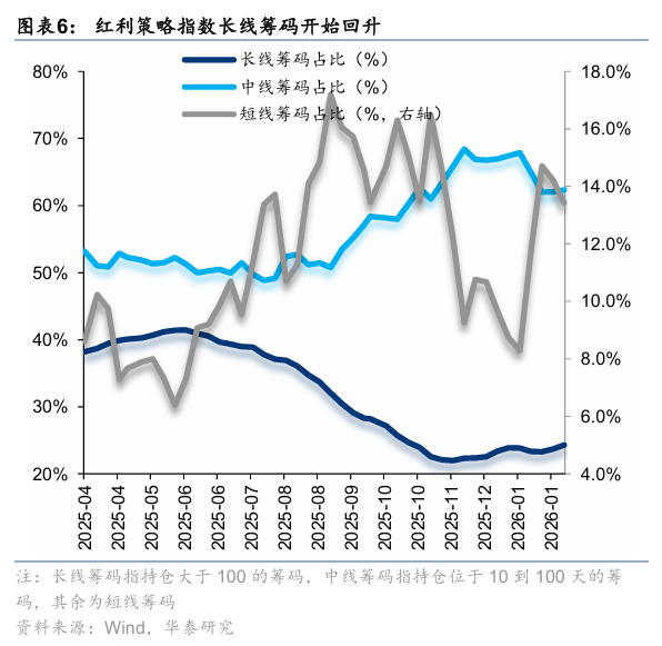华泰证券：建议关注具备防御属性的稳定型高股息及部分潜力型高股息品种(6)