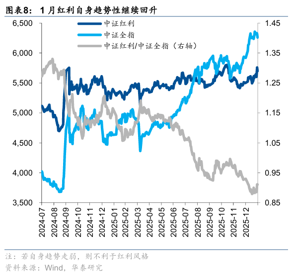 华泰证券：建议关注具备防御属性的稳定型高股息及部分潜力型高股息品种(8)