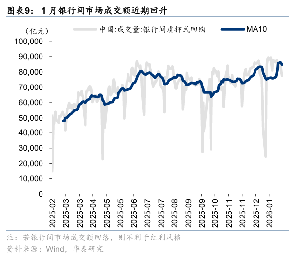华泰证券：建议关注具备防御属性的稳定型高股息及部分潜力型高股息品种(9)