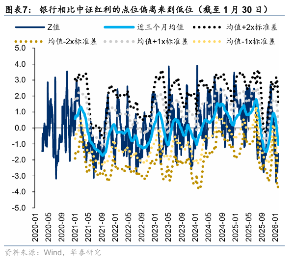 华泰证券：建议关注具备防御属性的稳定型高股息及部分潜力型高股息品种(7)