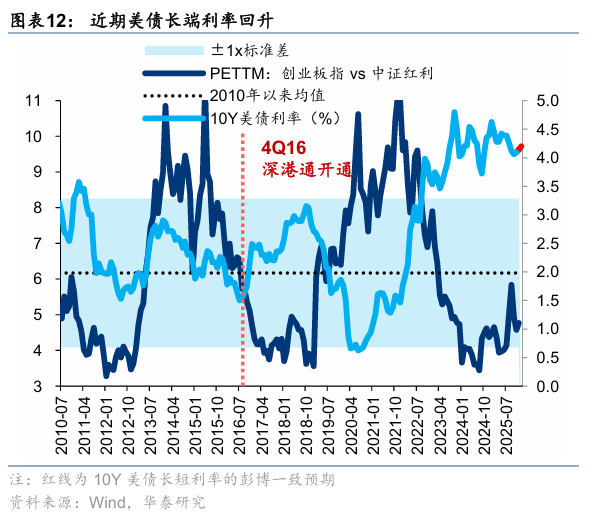 华泰证券：建议关注具备防御属性的稳定型高股息及部分潜力型高股息品种(12)