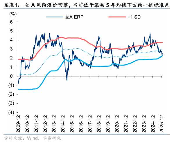 华泰证券：建议关注具备防御属性的稳定型高股息及部分潜力型高股息品种(1)