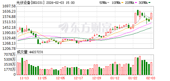 10年300倍空间!太空光伏“终极方案”来了?(附股)(1) 10年300倍空间!太空光伏“终极方案”来了?(附股)(1)