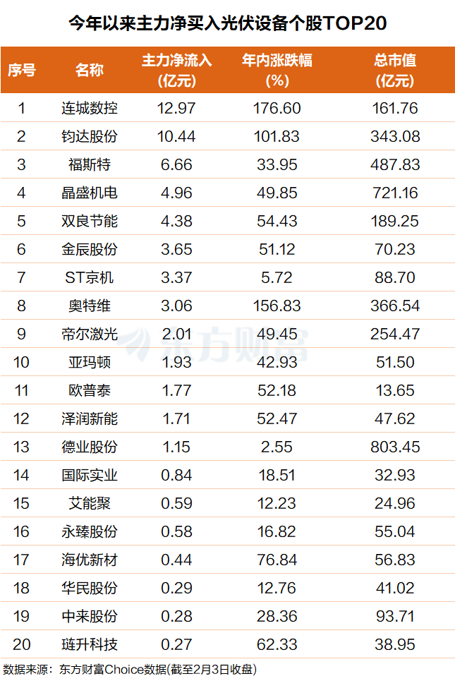 10年300倍空间!太空光伏“终极方案”来了?(附股)(3) 10年300倍空间!太空光伏“终极方案”来了?(附股)(3)