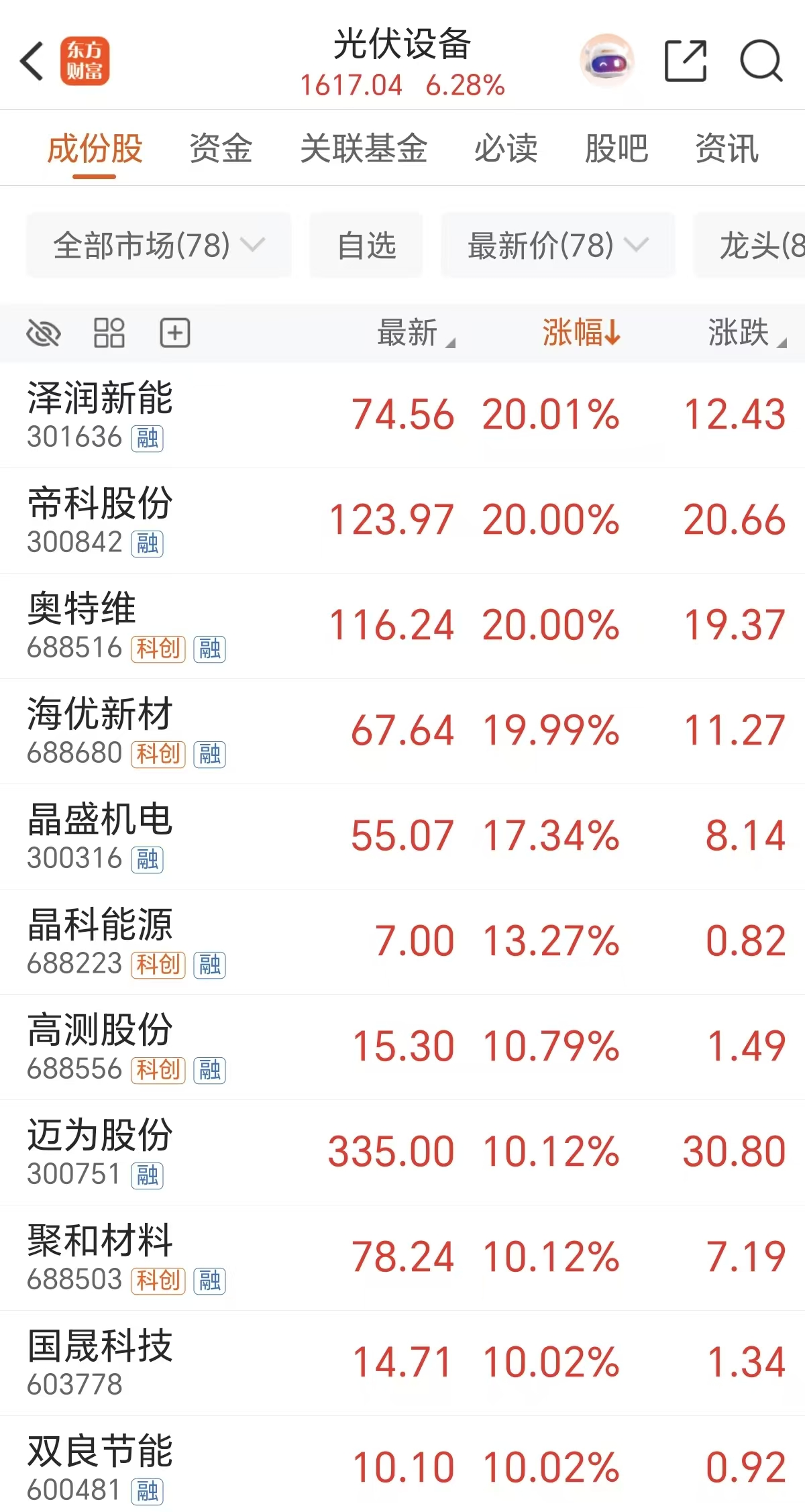 10年300倍空间!太空光伏“终极方案”来了?(附股)(2) 10年300倍空间!太空光伏“终极方案”来了?(附股)(2)