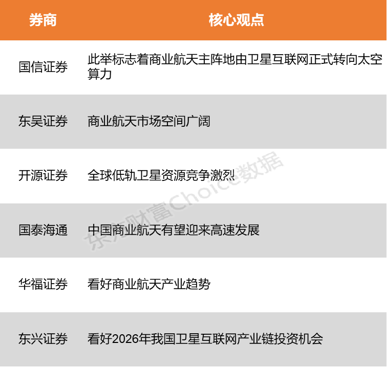 【风口研报】马斯克大动作押注太空AI算力 商业航天产业链或迎加速发展机遇(2) 【风口研报】马斯克大动作押注太空AI算力 商业航天产业链或迎加速发展机遇(2)