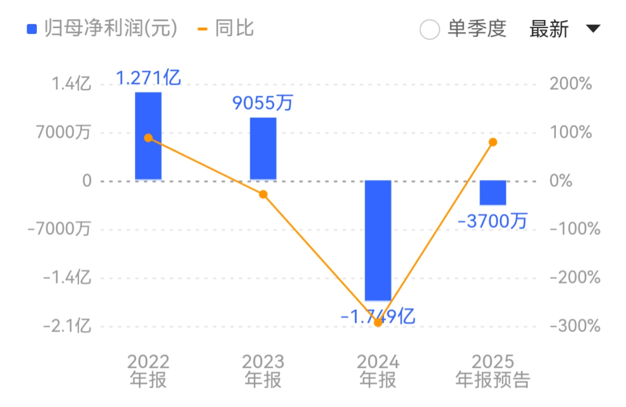 连亏预警下,炬光科技拟终止研发中心建设,节余1.3亿元募资“押注”光学元件(3) 连亏预警下,炬光科技拟终止研发中心建设,节余1.3亿元募资“押注”光学元件(3)