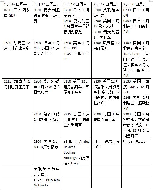 下周外盘看点丨特朗普关税裁决即将出炉 1月PCE是否扰动降息前景(1) 下周外盘看点丨特朗普关税裁决即将出炉 1月PCE是否扰动降息前景(1)