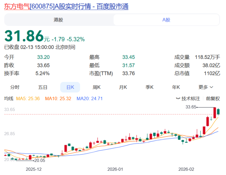 聚焦川渝板块｜36.61%！金时科技居川股周涨幅第一(5)