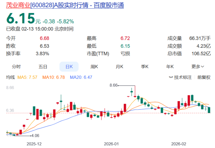 聚焦川渝板块｜36.61%！金时科技居川股周涨幅第一(6)