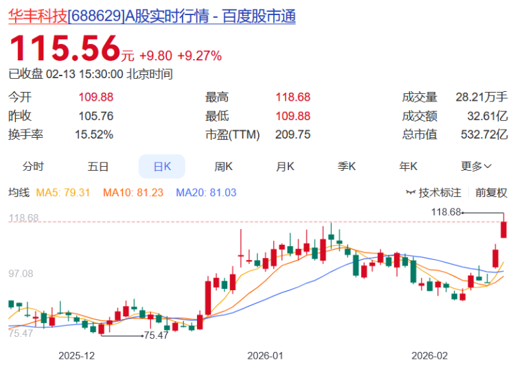聚焦川渝板块｜36.61%！金时科技居川股周涨幅第一(4)