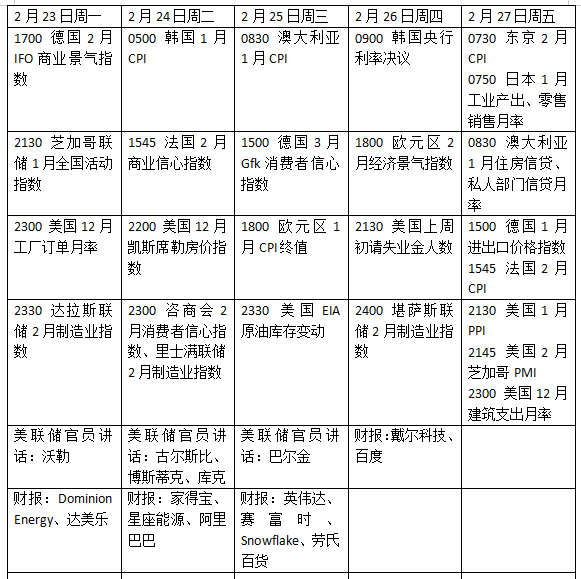 本周外盘看点：特朗普将发表国情咨文 英伟达财报与美伊局势如何搅动市场？