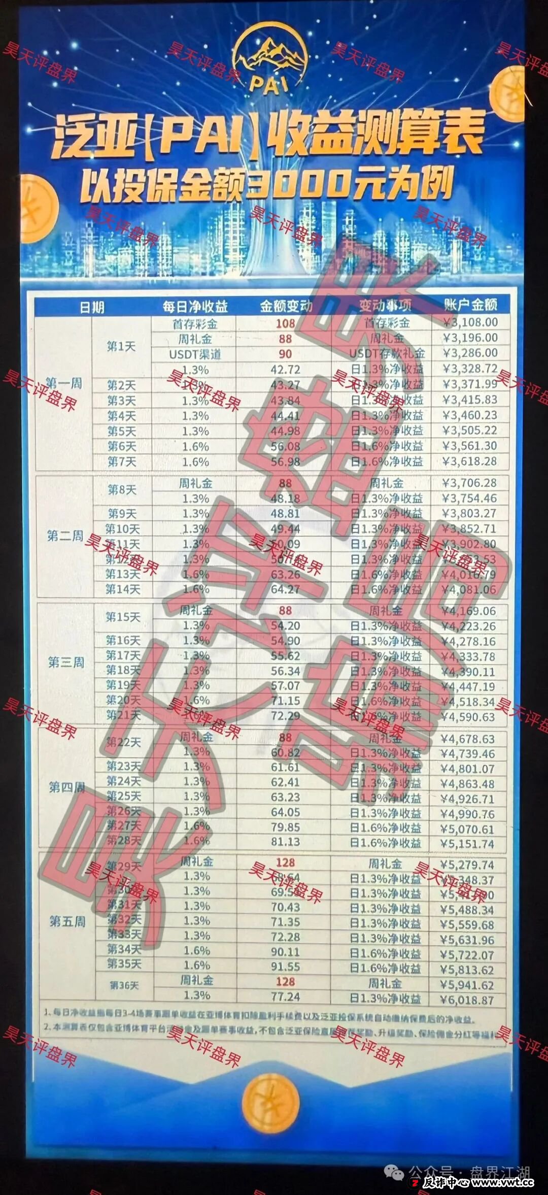心理剖析篇——为什么明知道可能是骗局,还有人往里冲?
