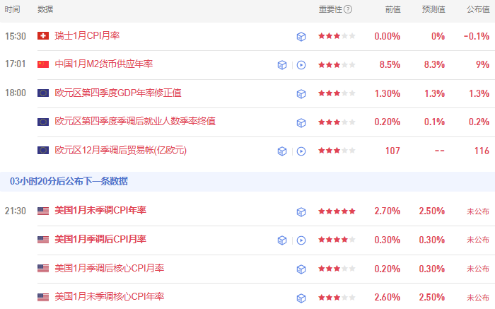 晚报 | 港股三大指数下跌，南向资金净买入达202.19亿港元，黄金及贵金属股下跌，港股AI双雄再度大涨，7月将迎来解禁；CPI接棒非农！今晚21:30，华尔街再迎“心跳时刻”(2)