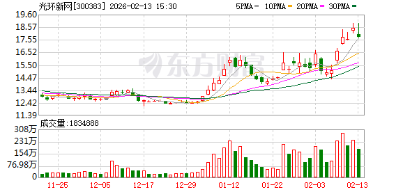 光环新网控股股东拟减持不超过3%股份，2025年公司预亏超7亿元