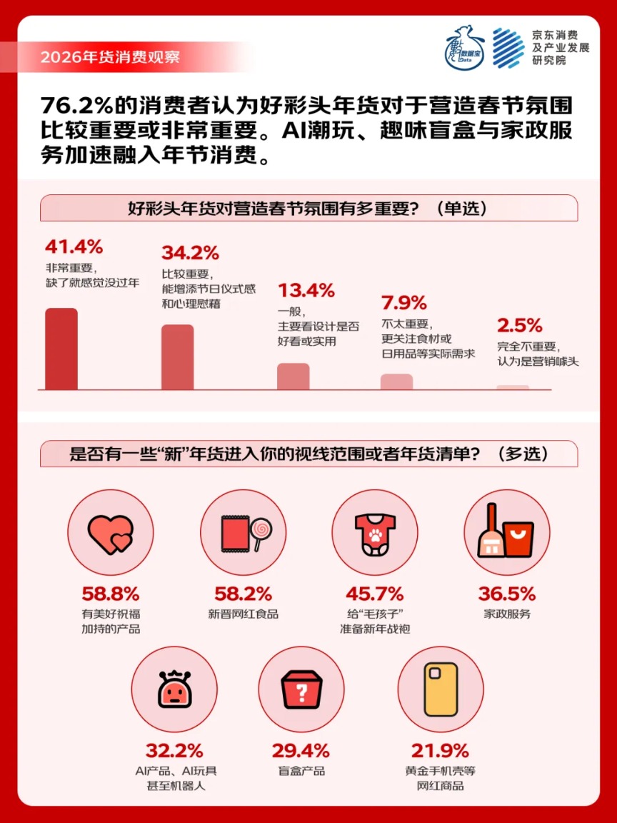 情绪价值成新要素 AI玩具、家政服务、宠物年服跻身“新年货”(1) 情绪价值成新要素 AI玩具、家政服务、宠物年服跻身“新年货”(1)