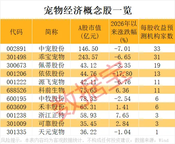 情绪价值成新要素 AI玩具、家政服务、宠物年服跻身“新年货”(2) 情绪价值成新要素 AI玩具、家政服务、宠物年服跻身“新年货”(2)