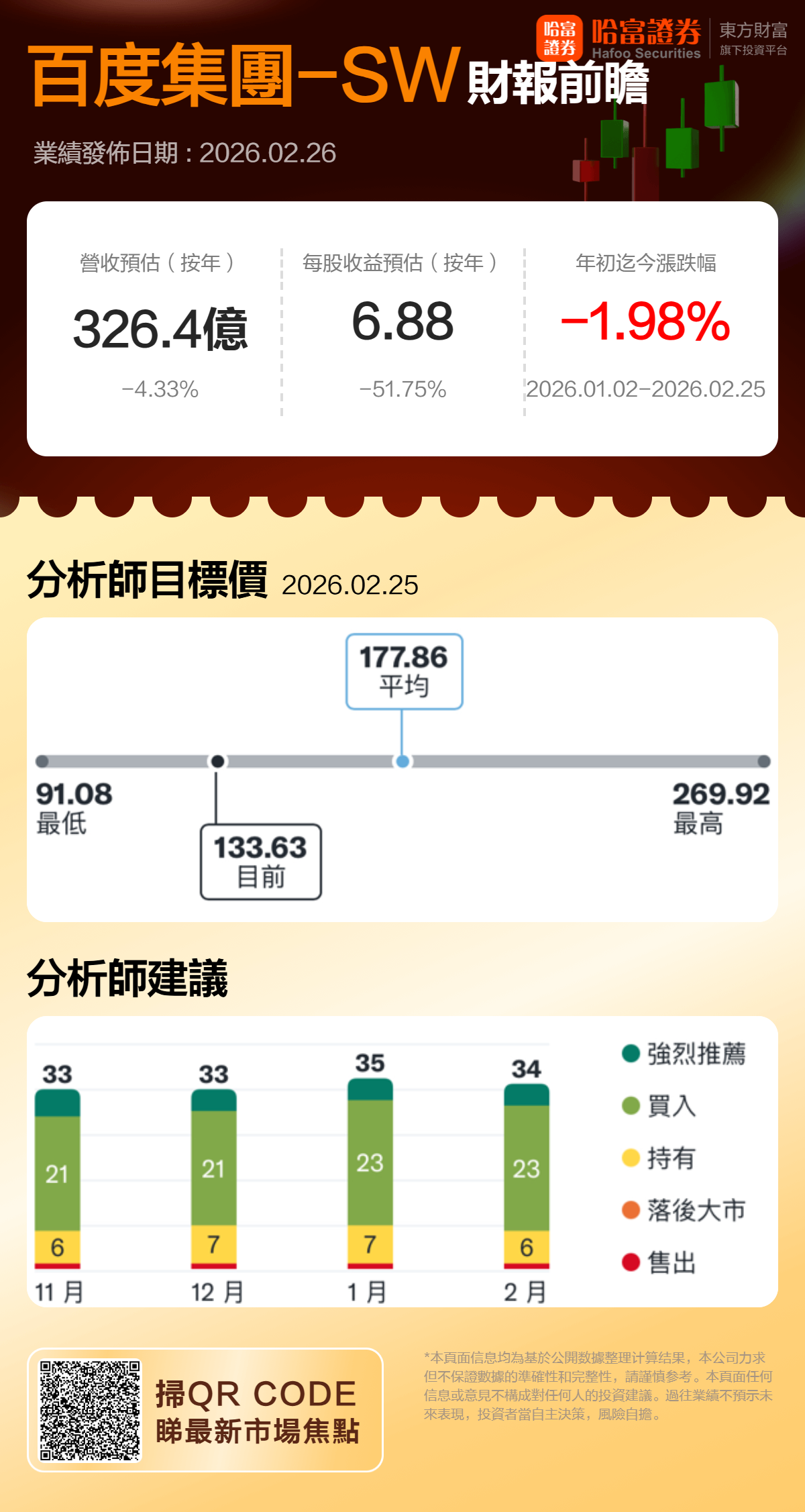 一图展望丨百度2025年Q4财报前瞻:AI商业化进程成焦点 机构目标价持续上调(2) 一图展望丨百度2025年Q4财报前瞻:AI商业化进程成焦点 机构目标价持续上调(2)