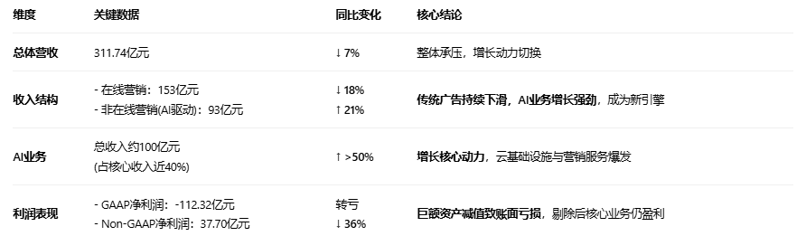 一图展望丨百度2025年Q4财报前瞻:AI商业化进程成焦点 机构目标价持续上调(3) 一图展望丨百度2025年Q4财报前瞻:AI商业化进程成焦点 机构目标价持续上调(3)