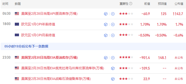 晚报 | 港股三大指数涨跌不一,政策松绑提振房地产信心,AI应用股多数调整 ;闪存巨头突遭“空袭”!闪迪股价一度跳水超8%,存储概念股遭做空波及;美伊谈判即将召开,特朗普强硬表态促国际(2) 晚报 | 港股三大指数涨跌不一,政策松绑提振房地产信心,AI应用股多数调整 ;闪存巨头突遭“空袭”!闪迪股价一度跳水超8%,存储概念股遭做空波及;美伊谈判即将召开,特朗普强硬表态促国际(2)