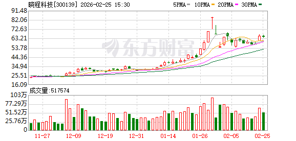 晓程科技在海南成立矿业公司