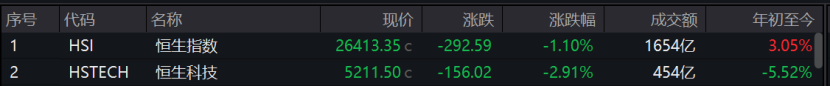 两大AI龙头股价创新高!智谱、MINIMAX-WP市值双双突破3000亿港元(3) 两大AI龙头股价创新高!智谱、MINIMAX-WP市值双双突破3000亿港元(3)