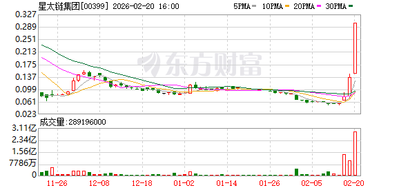 暴涨100% 加密货币概念股逆势飙涨!港股突传大消息!(1) 暴涨100% 加密货币概念股逆势飙涨!港股突传大消息!(1)